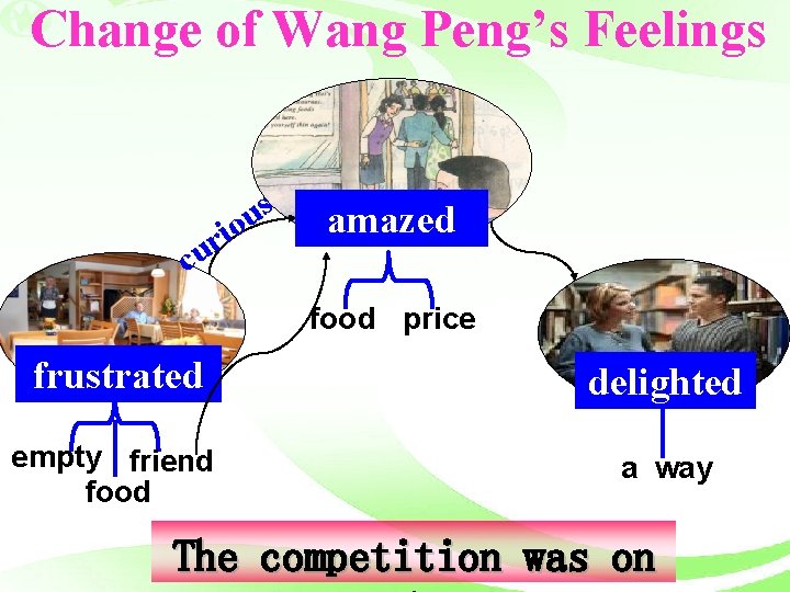 Change of Wang Peng’s Feelings cu s u rio amazed food price frustrated delighted