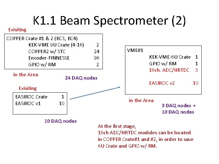 Exisiting K 1. 1 Beam Spectrometer (2) COPPER Crate #1 & 2 (BC 3,