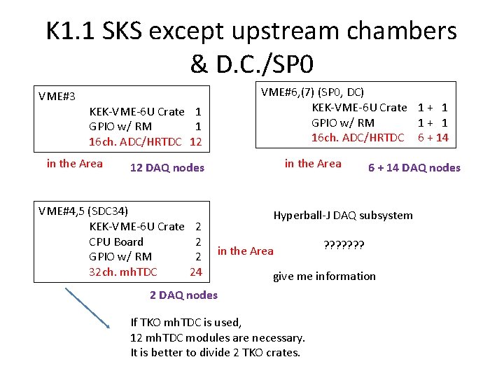 K 1. 1 SKS except upstream chambers & D. C. /SP 0 VME#3 VME#6,