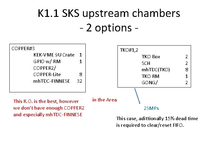 K 1. 1 SKS upstream chambers - 2 options COPPER#3 KEK-VME 9 U Crate