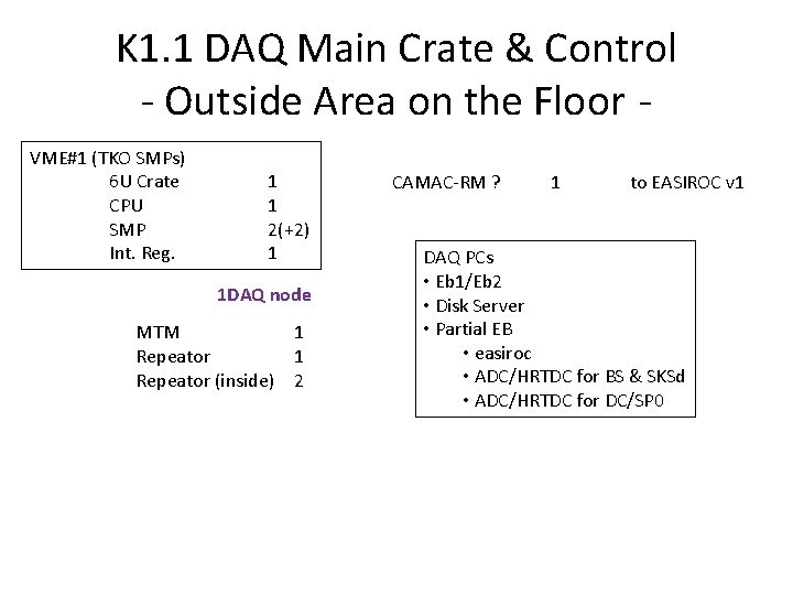 K 1. 1 DAQ Main Crate & Control - Outside Area on the Floor