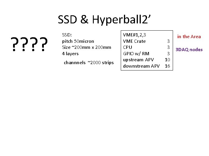SSD & Hyperball 2’ ? ? SSD: pitch 50 micron Size ~200 mm x