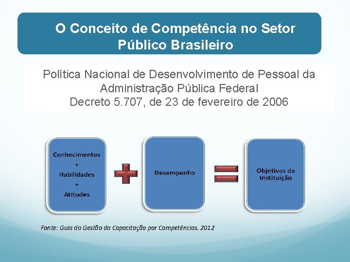 O Conceito de Competência no Setor Público Brasileiro Política Nacional de Desenvolvimento de Pessoal