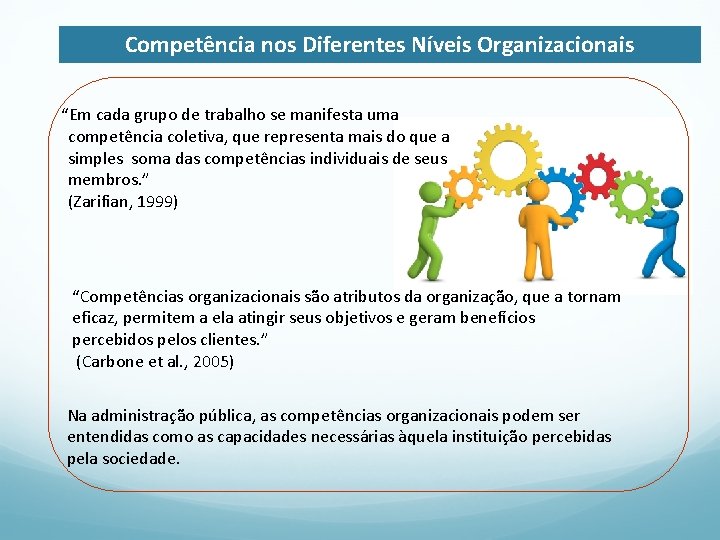 Competência nos Diferentes Níveis Organizacionais “Em cada grupo de trabalho se manifesta uma competência
