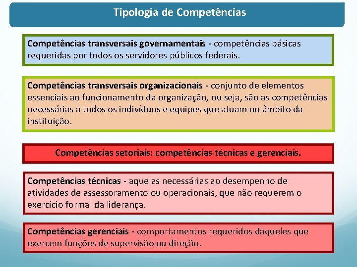 Tipologia de Competências transversais governamentais - competências básicas requeridas por todos os servidores públicos