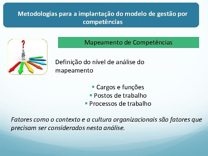 Metodologias para a implantação do modelo de gestão por competências Mapeamento de Competências Definição