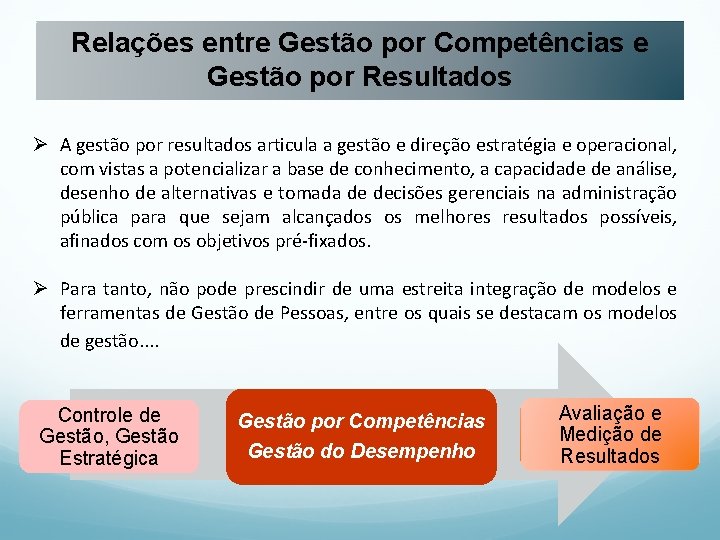 Relações entre Gestão por Competências e Gestão por Resultados Ø A gestão por resultados