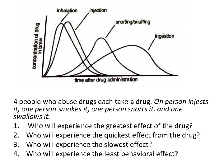 4 people who abuse drugs each take a drug. On person injects it, one