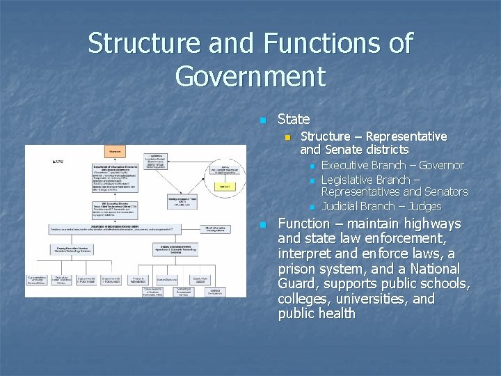 Structure and Functions of Government n State n Structure – Representative and Senate districts Structure and Functions of Government n State n Structure – Representative and Senate districts