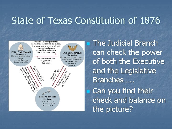State of Texas Constitution of 1876 n n The Judicial Branch can check the State of Texas Constitution of 1876 n n The Judicial Branch can check the