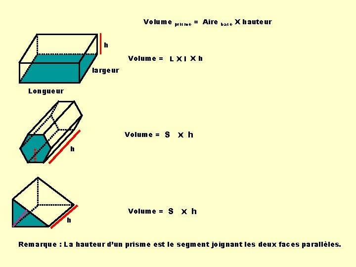 Volume prisme = Aire base X hauteur h Volume = L X l X Volume prisme = Aire base X hauteur h Volume = L X l X