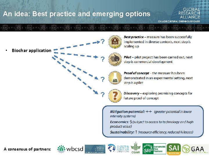 An idea: Best practice and emerging options • AWD • Residue management ? •