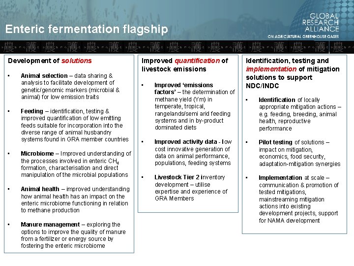 Enteric fermentation flagship Development of solutions • • • Animal selection – data sharing