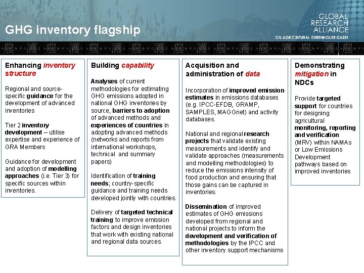 GHG inventory flagship Enhancing inventory structure Regional and sourcespecific guidance for the development of