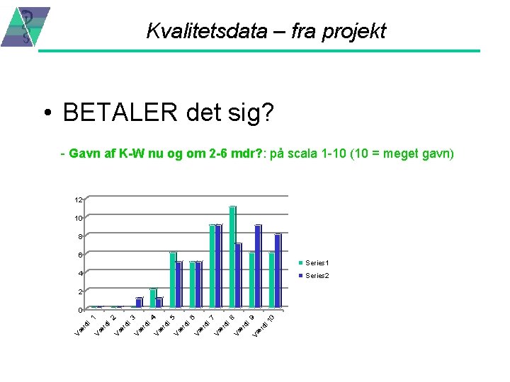 Kvalitetsdata – fra projekt • BETALER det sig? - Gavn af K-W nu og