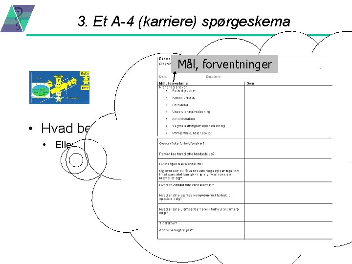 3. Et A-4 (karriere) spørgeskema Mål, forventninger • Hvad betyder noget for dig/gør dig