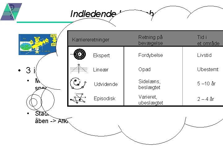 Indledende budskaber • n a k i v ål m t i s e