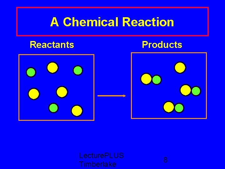 A Chemical Reaction Reactants Products Lecture. PLUS Timberlake 8 