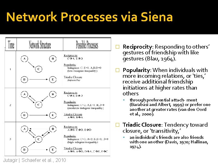 Network Processes via Siena � Reciprocity: Responding to others’ gestures of friendship with like