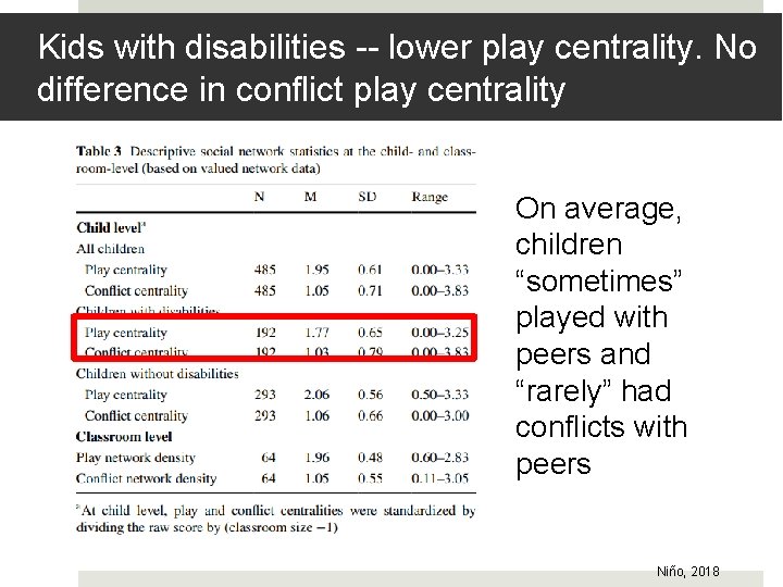 Kids with disabilities -- lower play centrality. No difference in conflict play centrality On