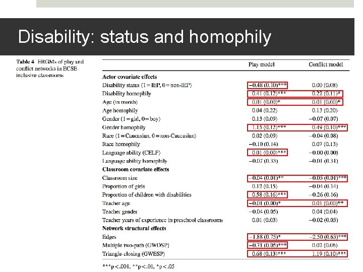 Disability: status and homophily 