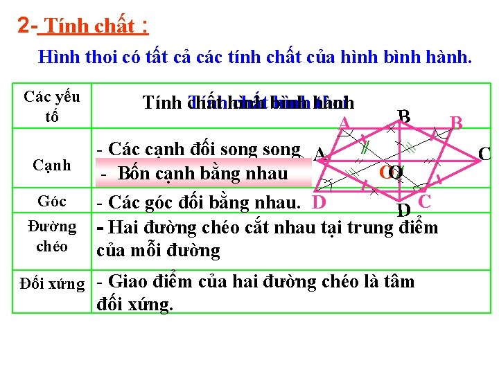 2 - Tính chất : Hình thoi có tất cả các tính chất của