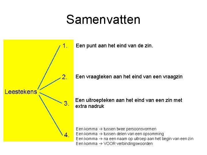 Samenvatten Een punt aan het eind van de zin. Een vraagteken aan het eind