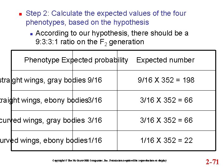  Step 2: Calculate the expected values of the four phenotypes, based on the