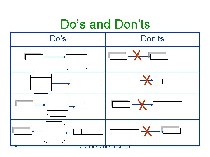 Do’s and Don'ts Do’s 18 Don’ts Chapter 4: Software Design 