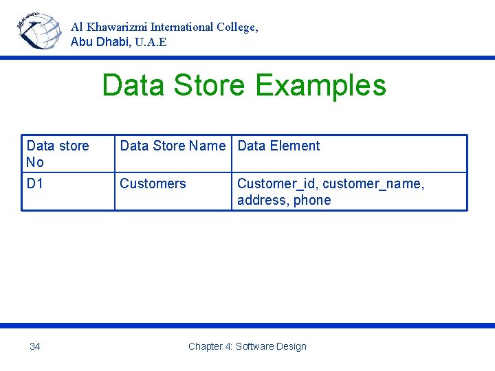 Al Khawarizmi International College, Abu Dhabi, U. A. E Data Store Examples Data store