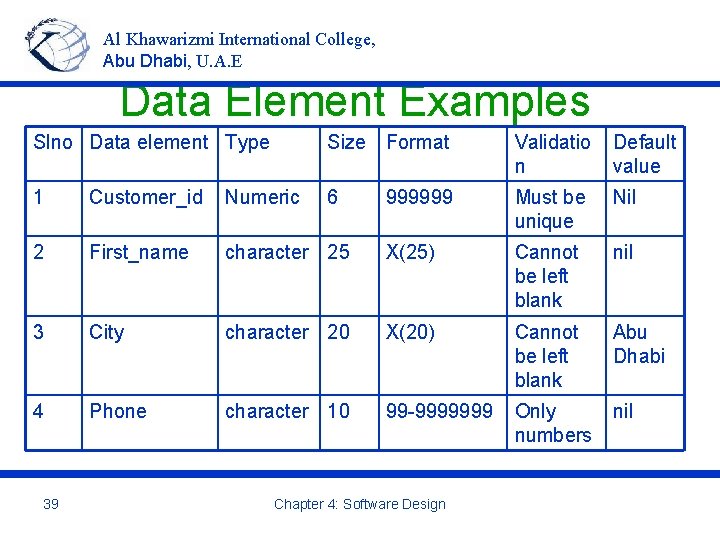 Al Khawarizmi International College, Abu Dhabi, U. A. E Data Element Examples Slno Data