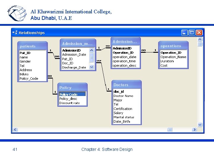 Al Khawarizmi International College, Abu Dhabi, U. A. E 41 Chapter 4: Software Design