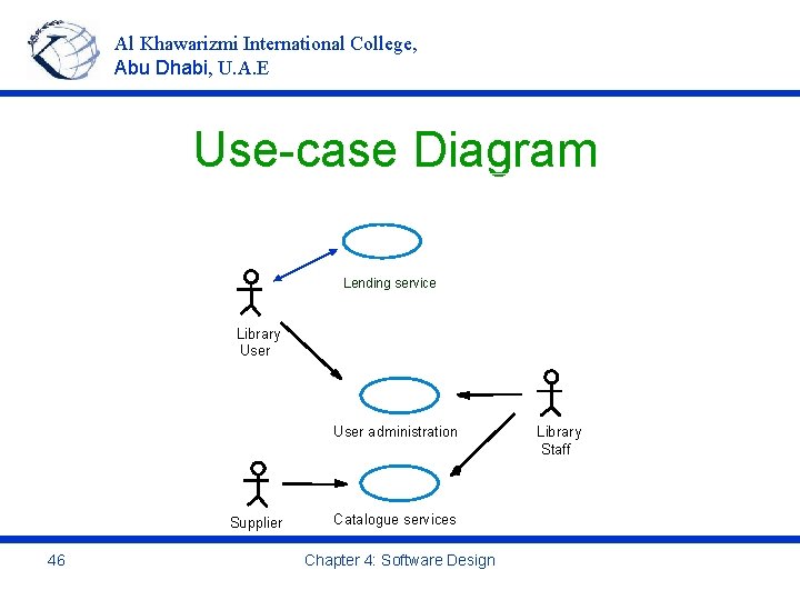Al Khawarizmi International College, Abu Dhabi, U. A. E Use-case Diagram Lending service Library