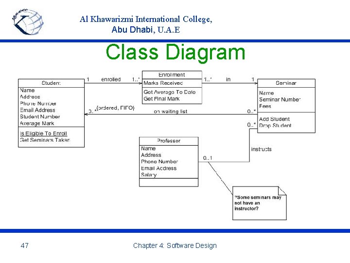 Al Khawarizmi International College, Abu Dhabi, U. A. E Class Diagram 47 Chapter 4: