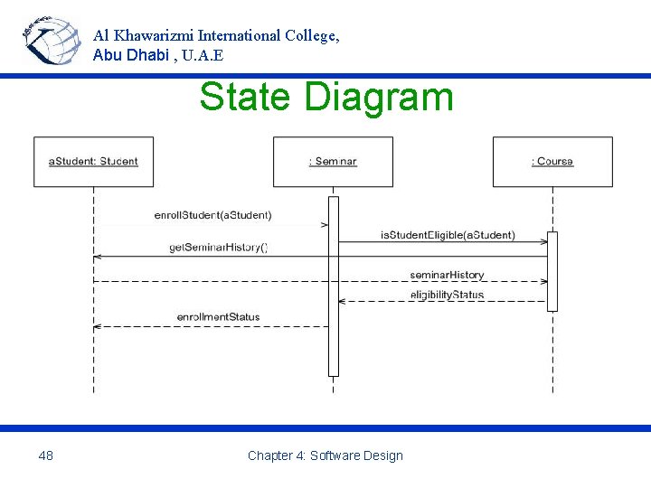 Al Khawarizmi International College, Abu Dhabi , U. A. E State Diagram 48 Chapter