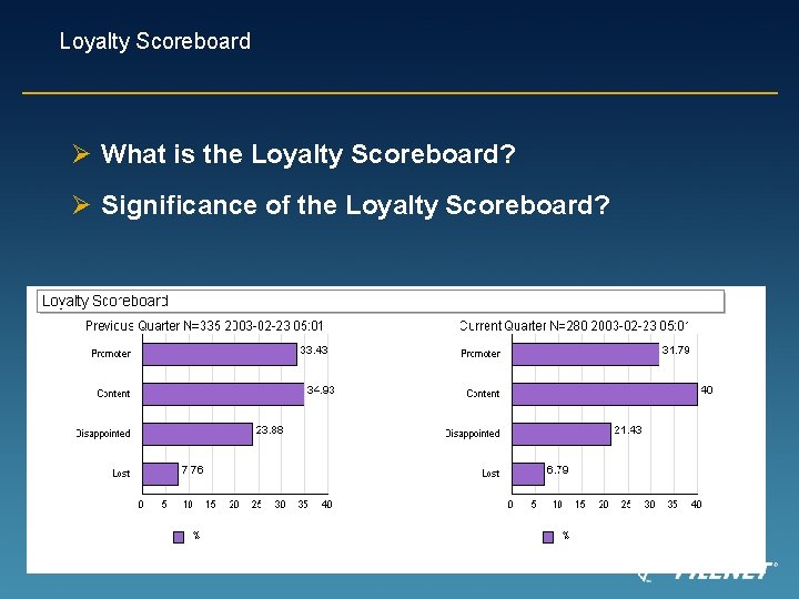 Loyalty Scoreboard Ø What is the Loyalty Scoreboard? Ø Significance of the Loyalty Scoreboard?