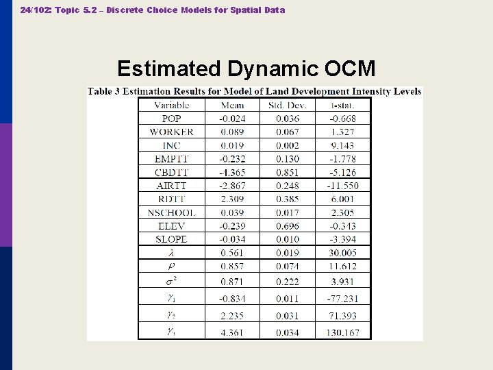24/102: Topic 5. 2 – Discrete Choice Models for Spatial Data Estimated Dynamic OCM