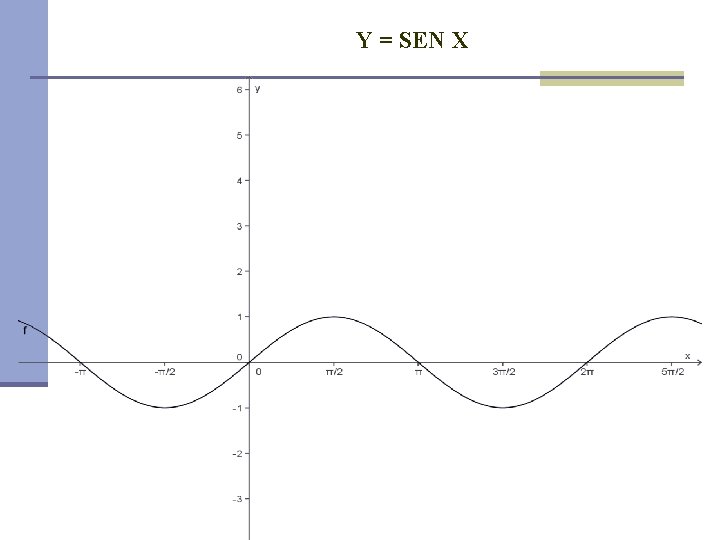 Y = SEN X 