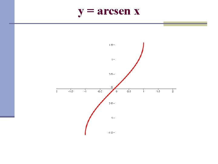 y = arcsen x 