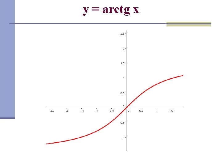 y = arctg x 