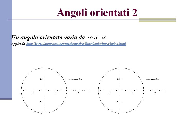 Angoli orientati 2 Un angolo orientato varia da -∞ a +∞ Applet da http: