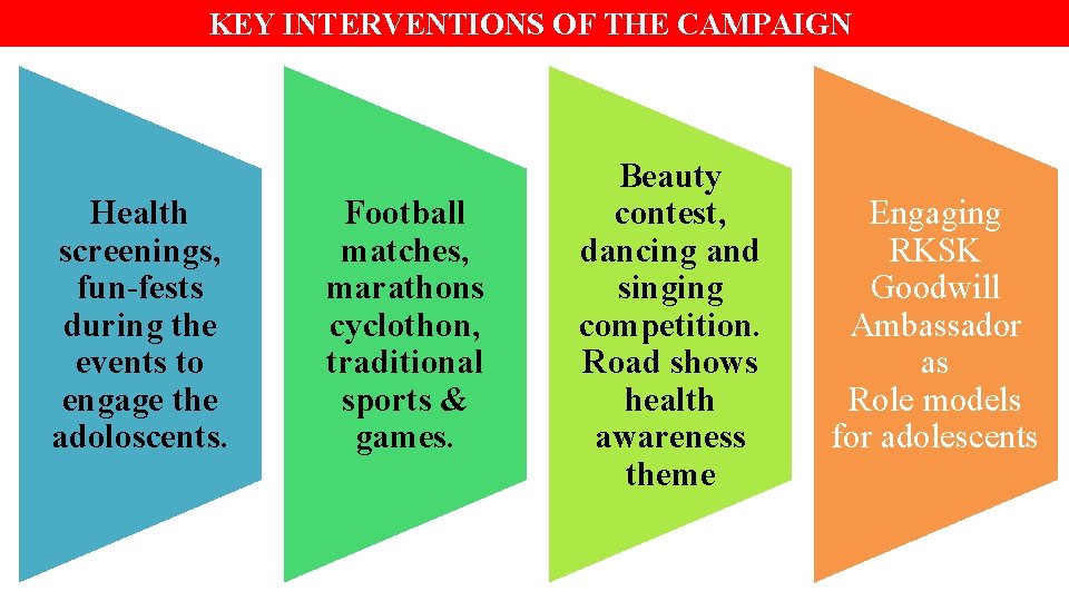 KEY INTERVENTIONS OF THE CAMPAIGN Health screenings, fun-fests during the events to engage the