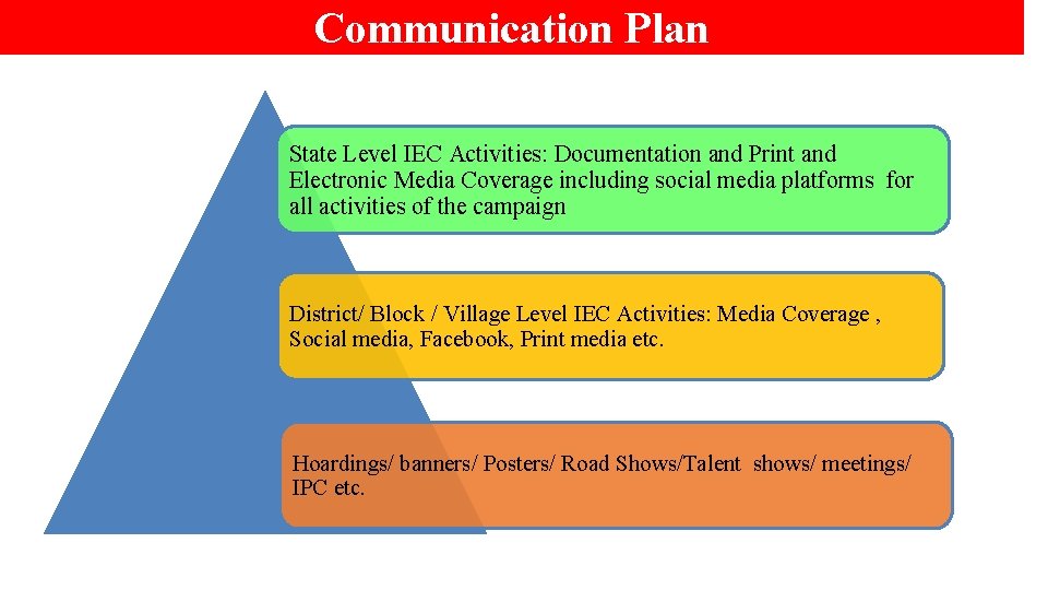 Communication Plan State Level IEC Activities: Documentation and Print and Electronic Media Coverage including