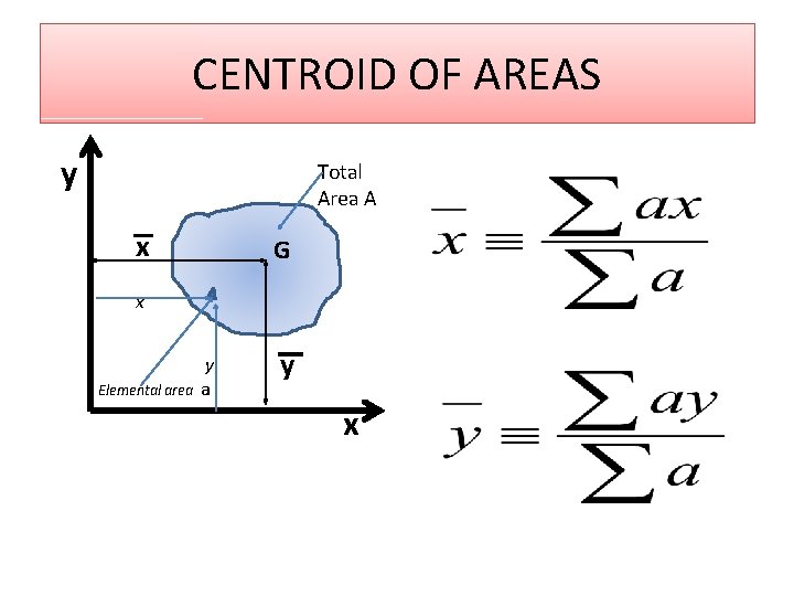 CENTROID OF AREAS y Total Area A x G x Elemental area y x