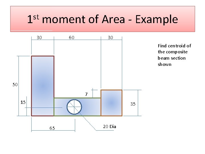 1 st moment of Area - Example 30 60 30 Find centroid of the