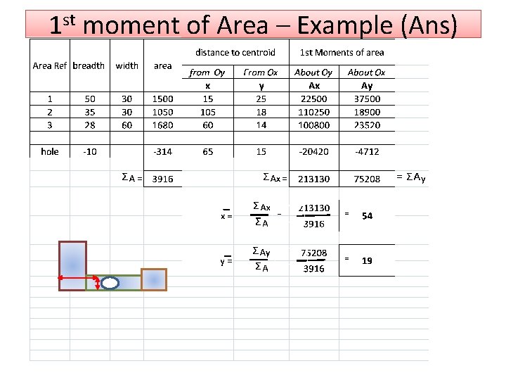1 st moment of Area – Example (Ans) 