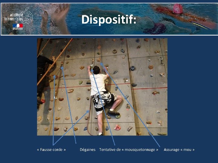 Dispositif: 