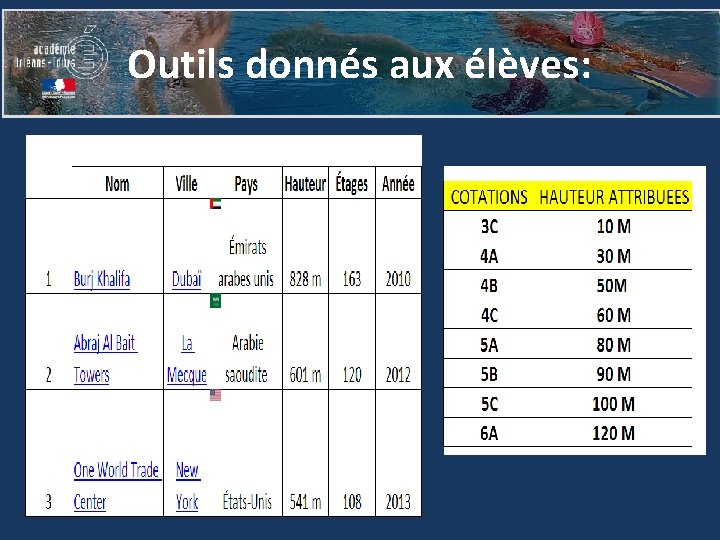 Outils donnés aux élèves: 