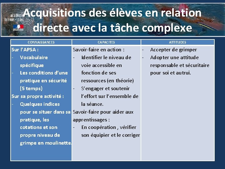 Acquisitions des élèves en relation directe avec la tâche complexe CONNAISSANCES CAPACITES ATTITUDES Sur