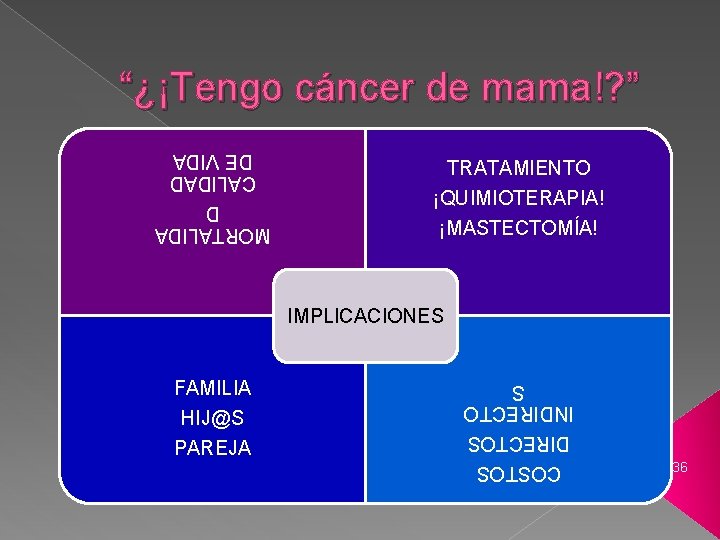 “¿¡Tengo cáncer de mama!? ” TRATAMIENTO ¡QUIMIOTERAPIA! ¡MASTECTOMÍA! MORTALIDA D CALIDAD DE VIDA IMPLICACIONES